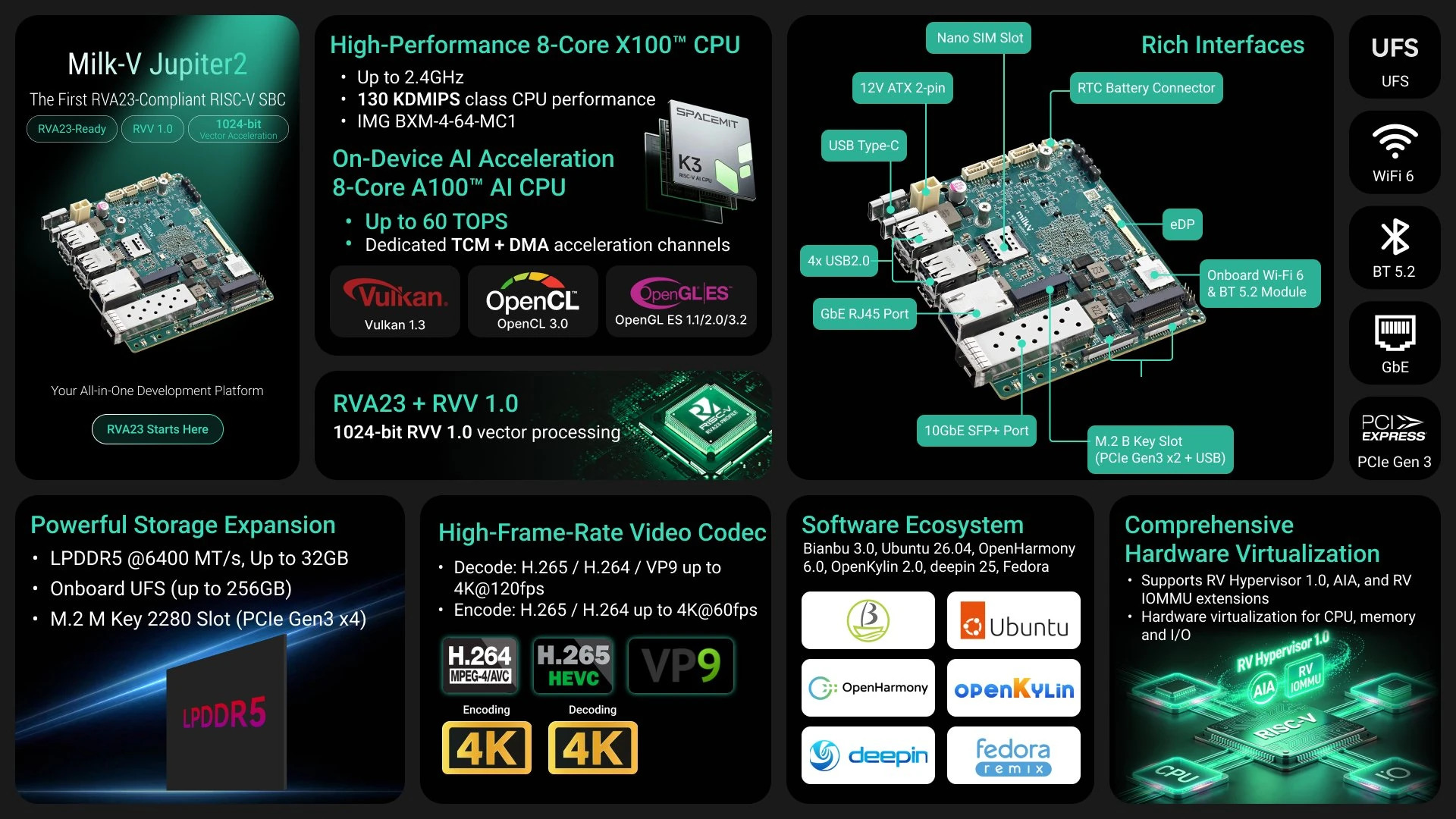 embedded AI
