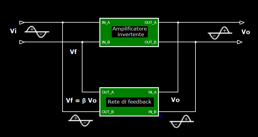 Schema a blocchi di principio dell'oscillatore