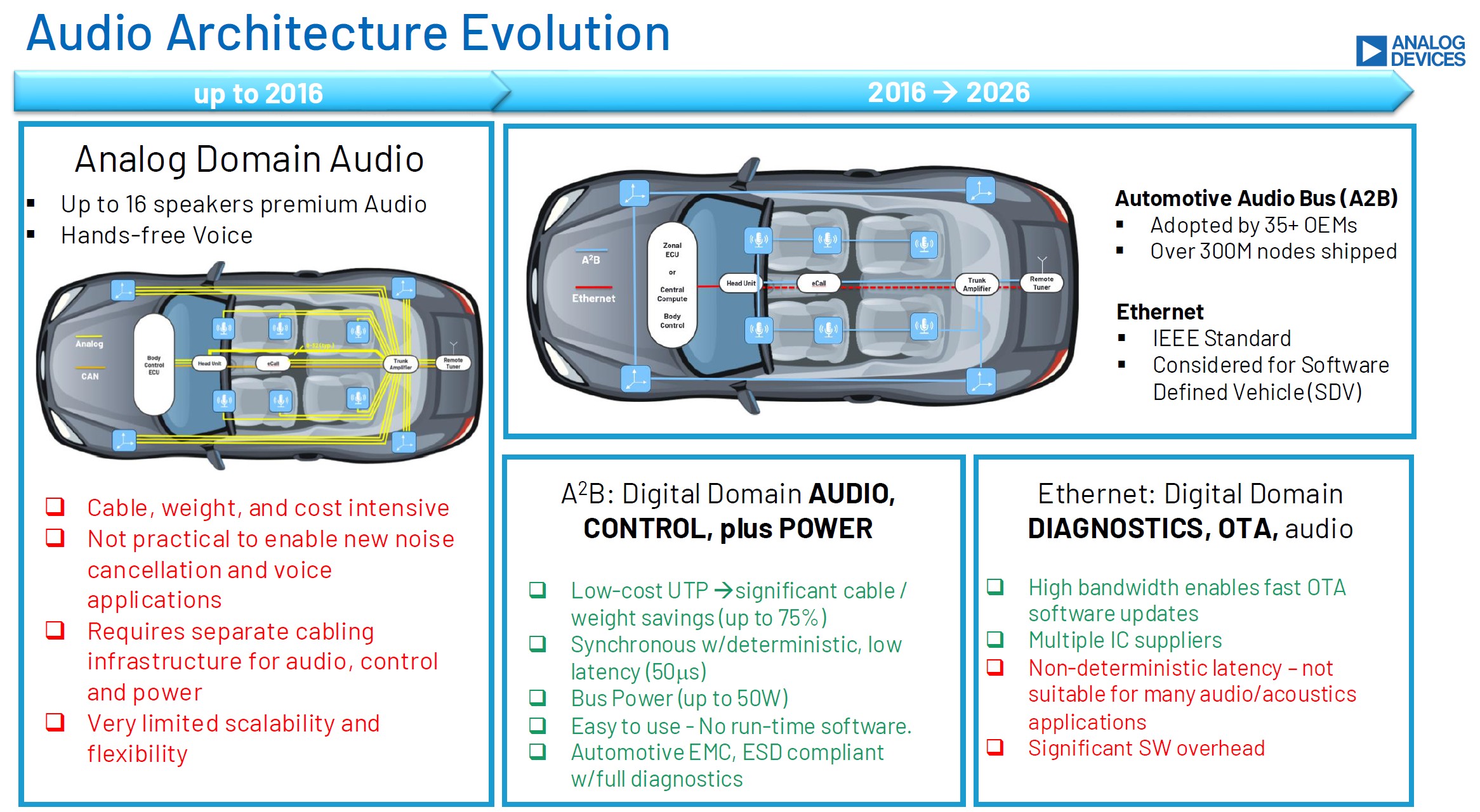 audio automotive 