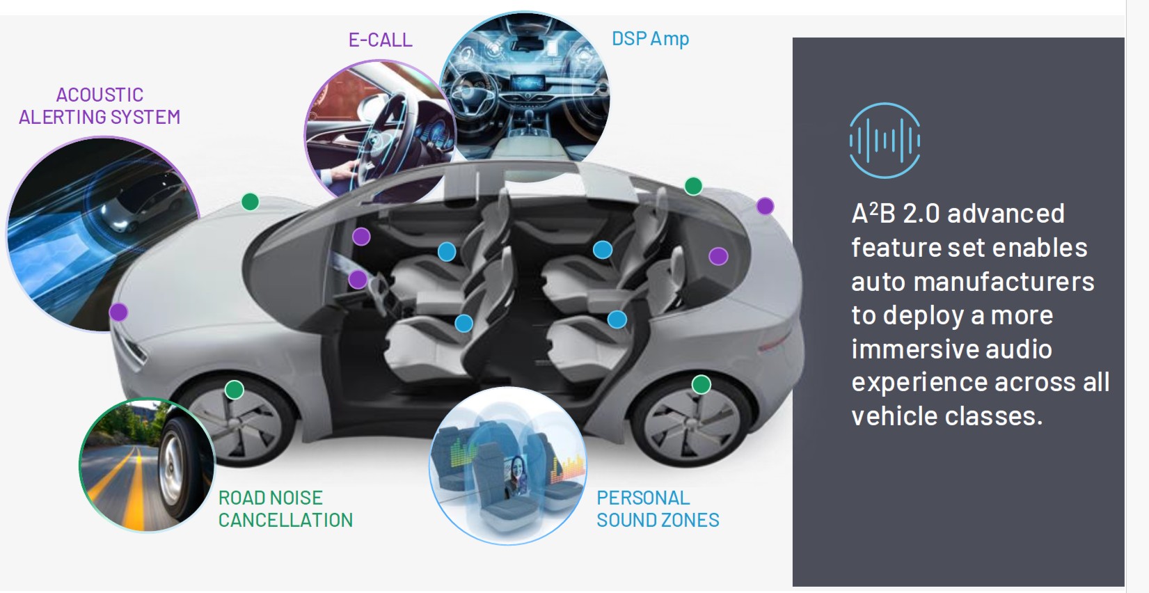 ADI automotive