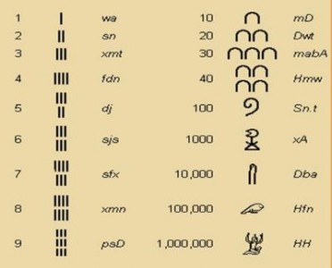 L'OCCHIO DI HORUS NELLA MATEMATICA EGIZIA 